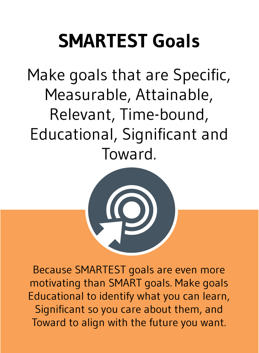 SMARTEST Goals: Make goals that are Specific, Measurable, Attainable, Relevant, Time-bound, Educational, Significant, and Toward.