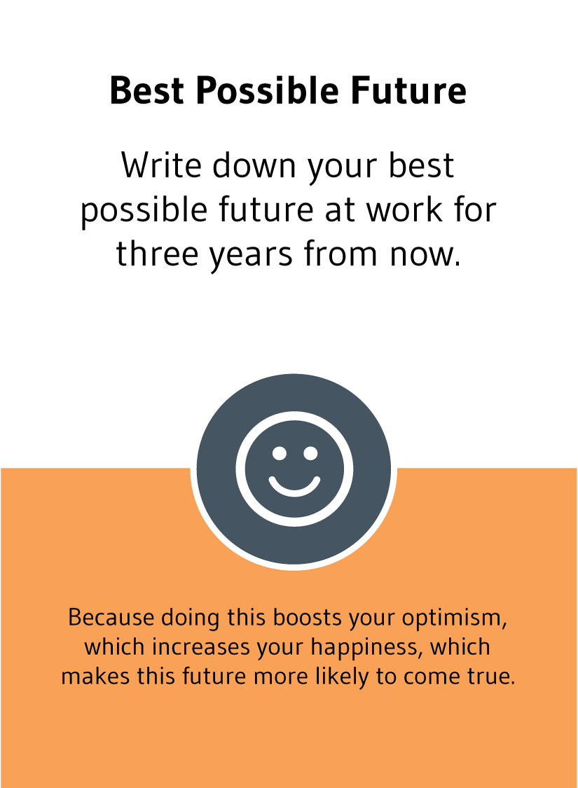 Best Possible Future: Write down your best possible future at work for three years from now.